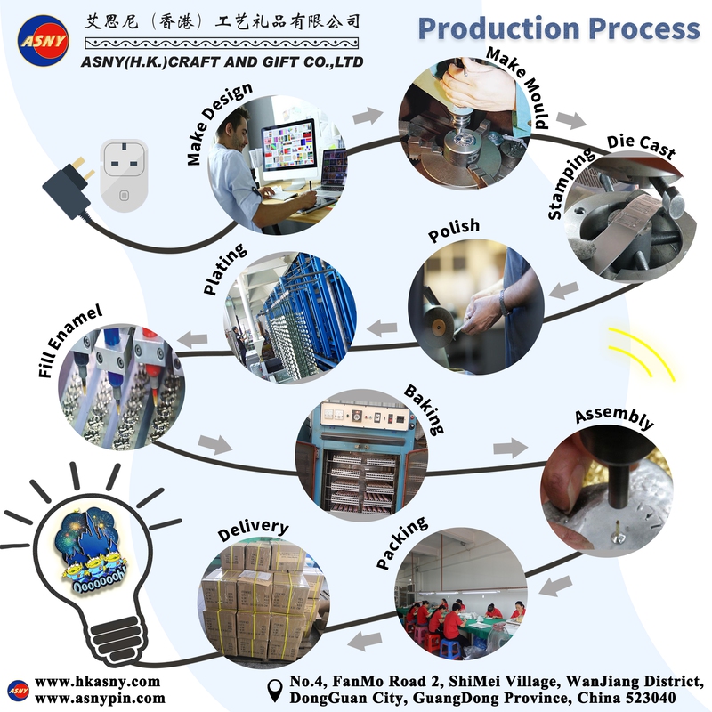 Catalog - Production Process